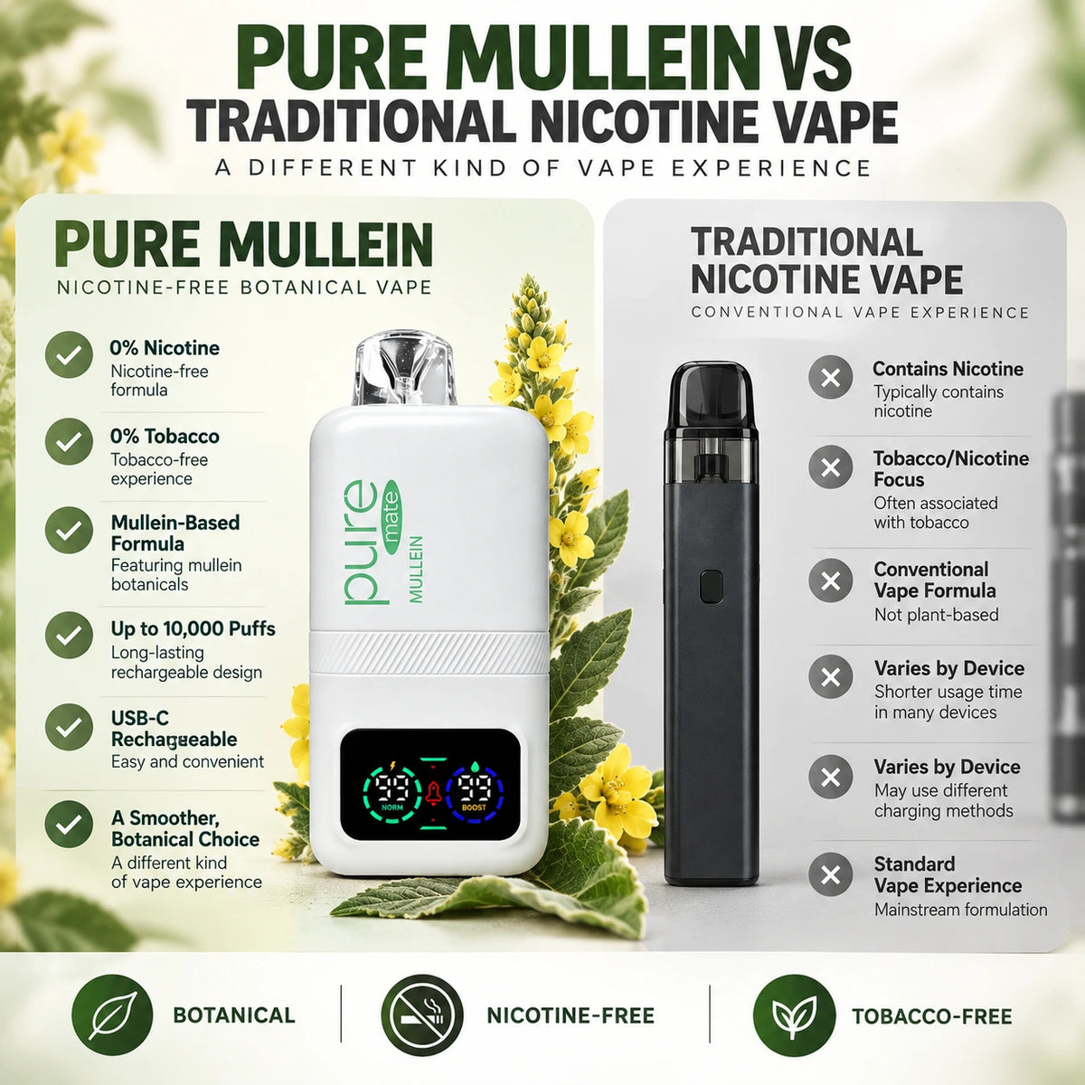 Pure Mate™ Mullein Botanical Diffuser